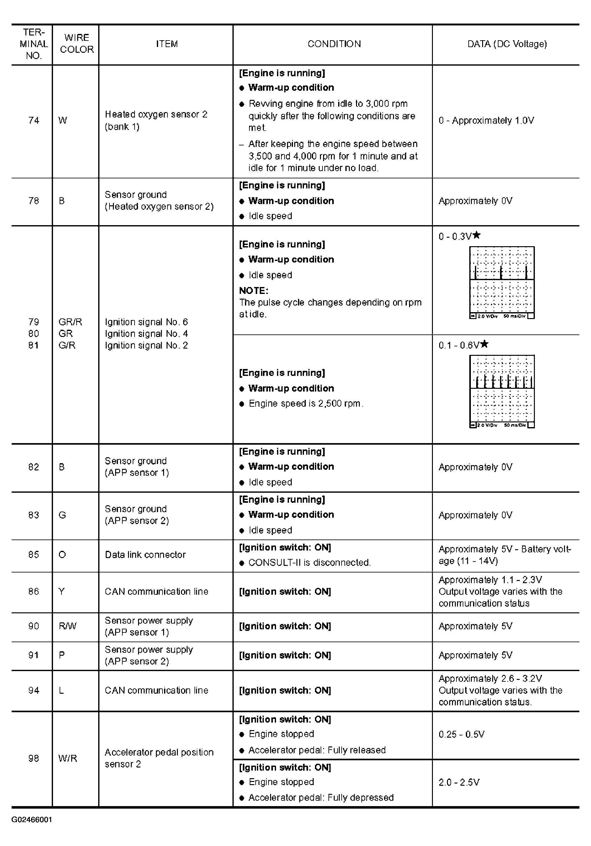 G02466001