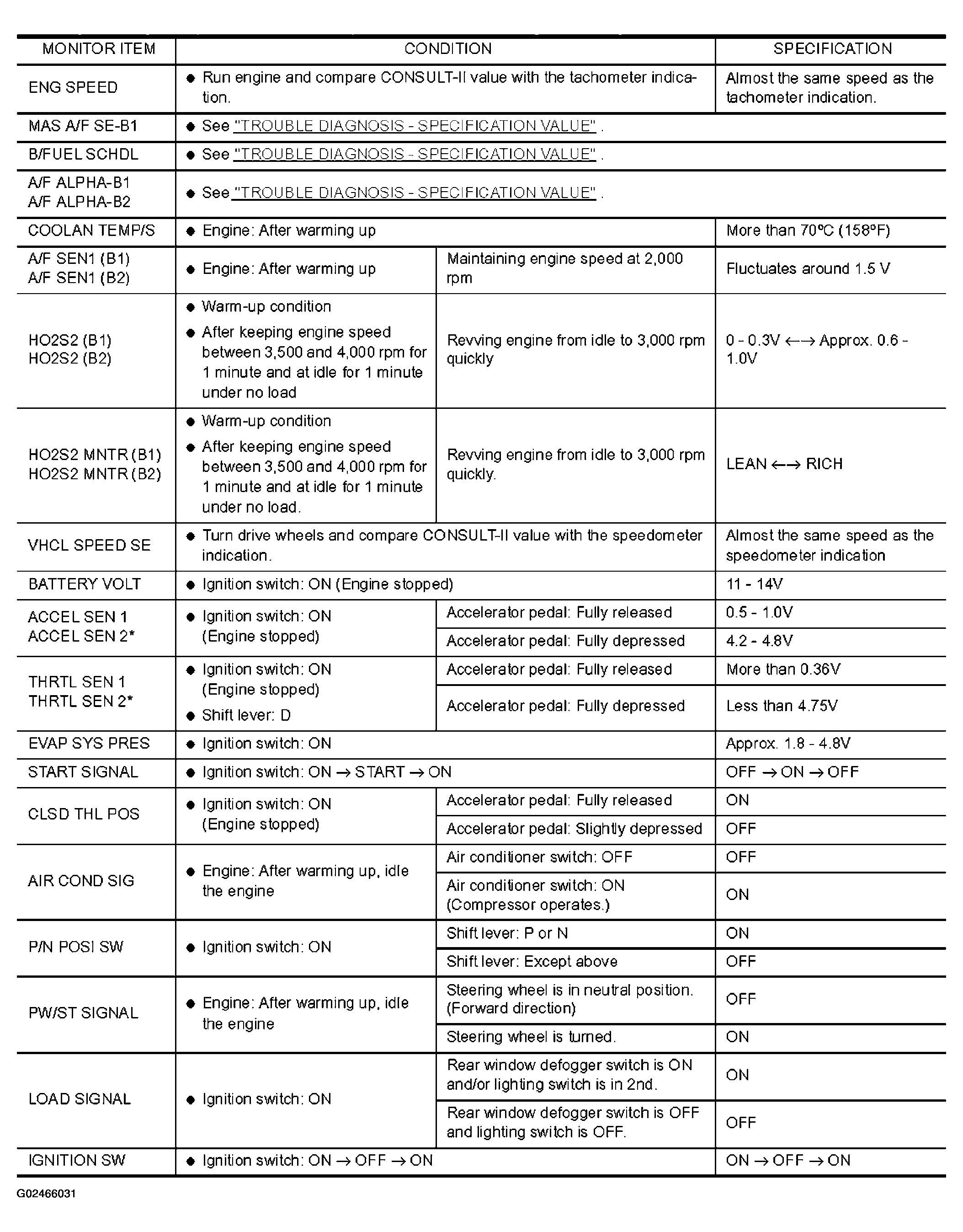 G02466031