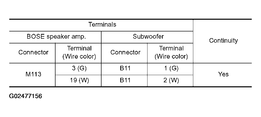 G02477156