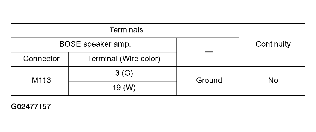 G02477157