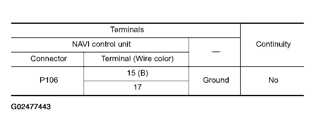 G02477443