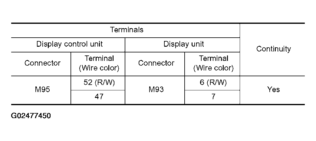G02477450