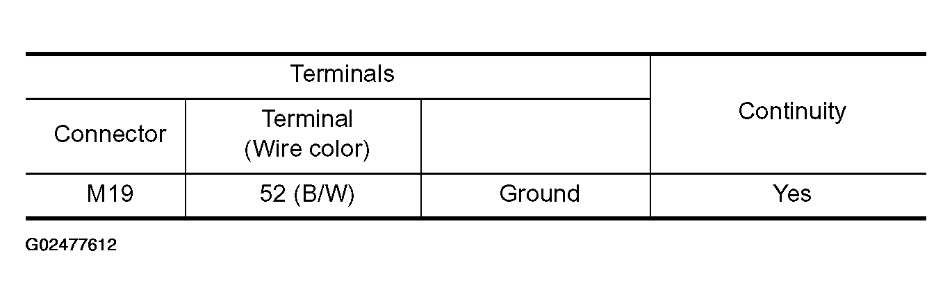 G02477612