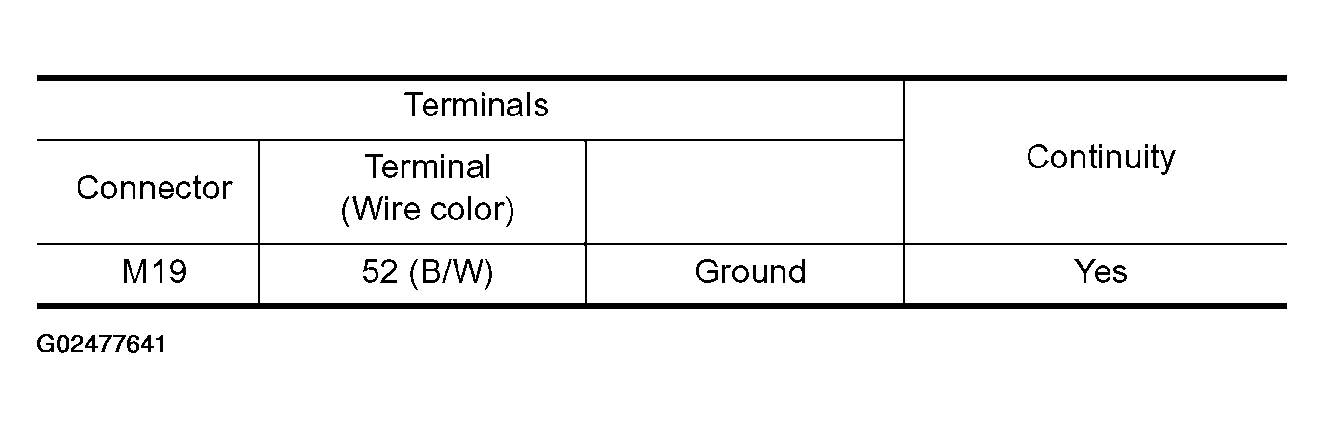 G02477641
