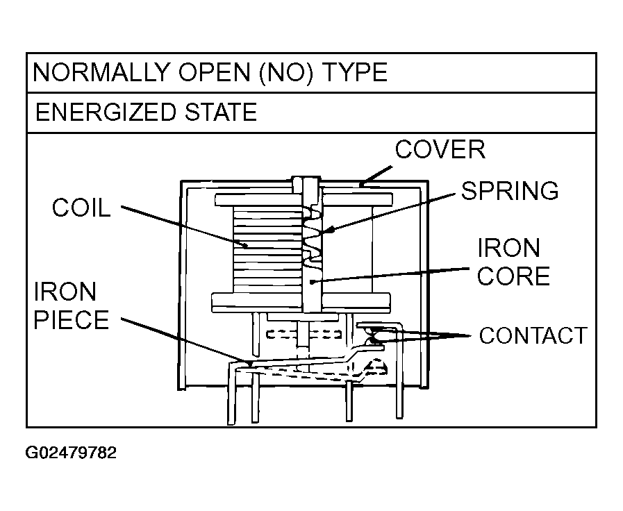 G02479782