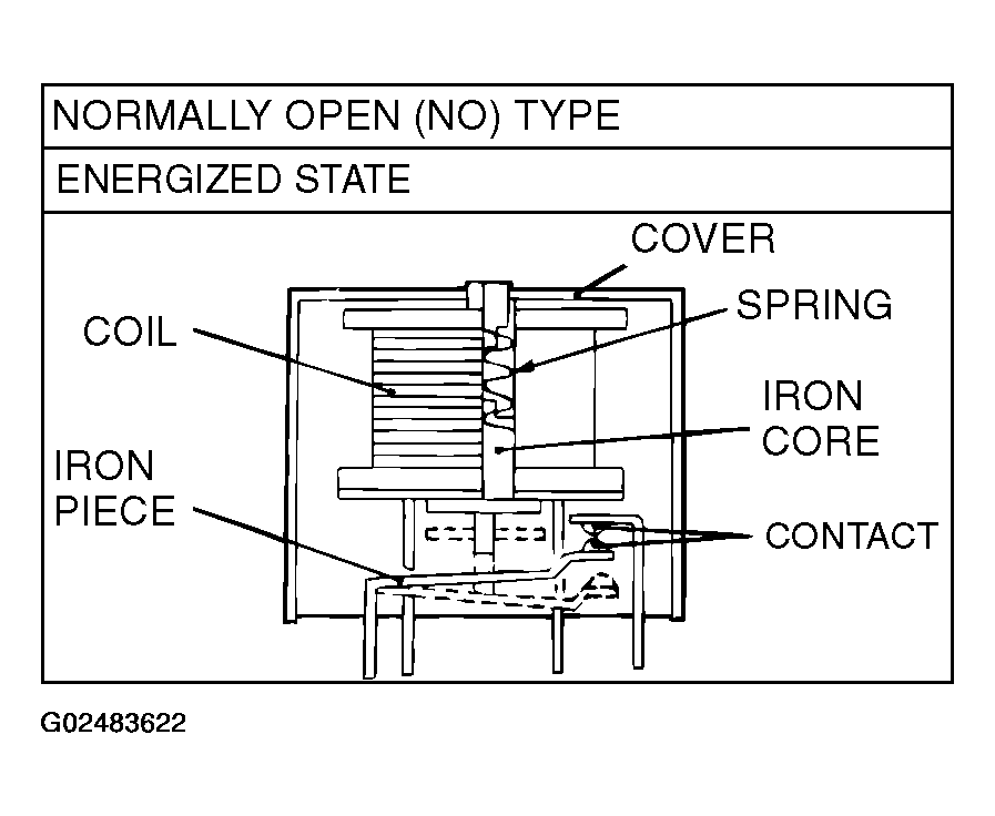 G02483622