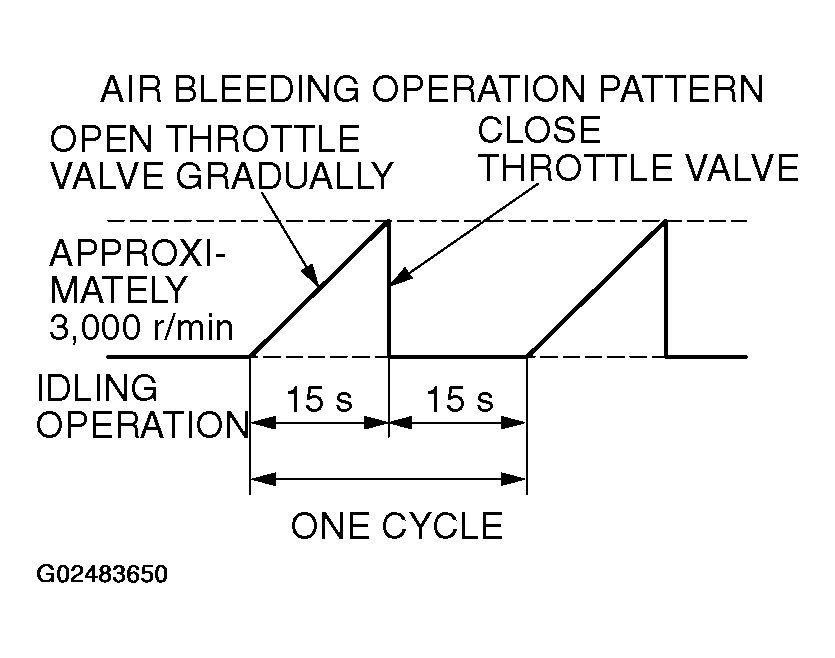 G02483650