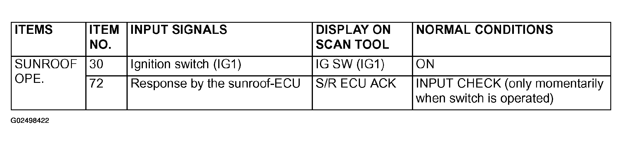 G02498422