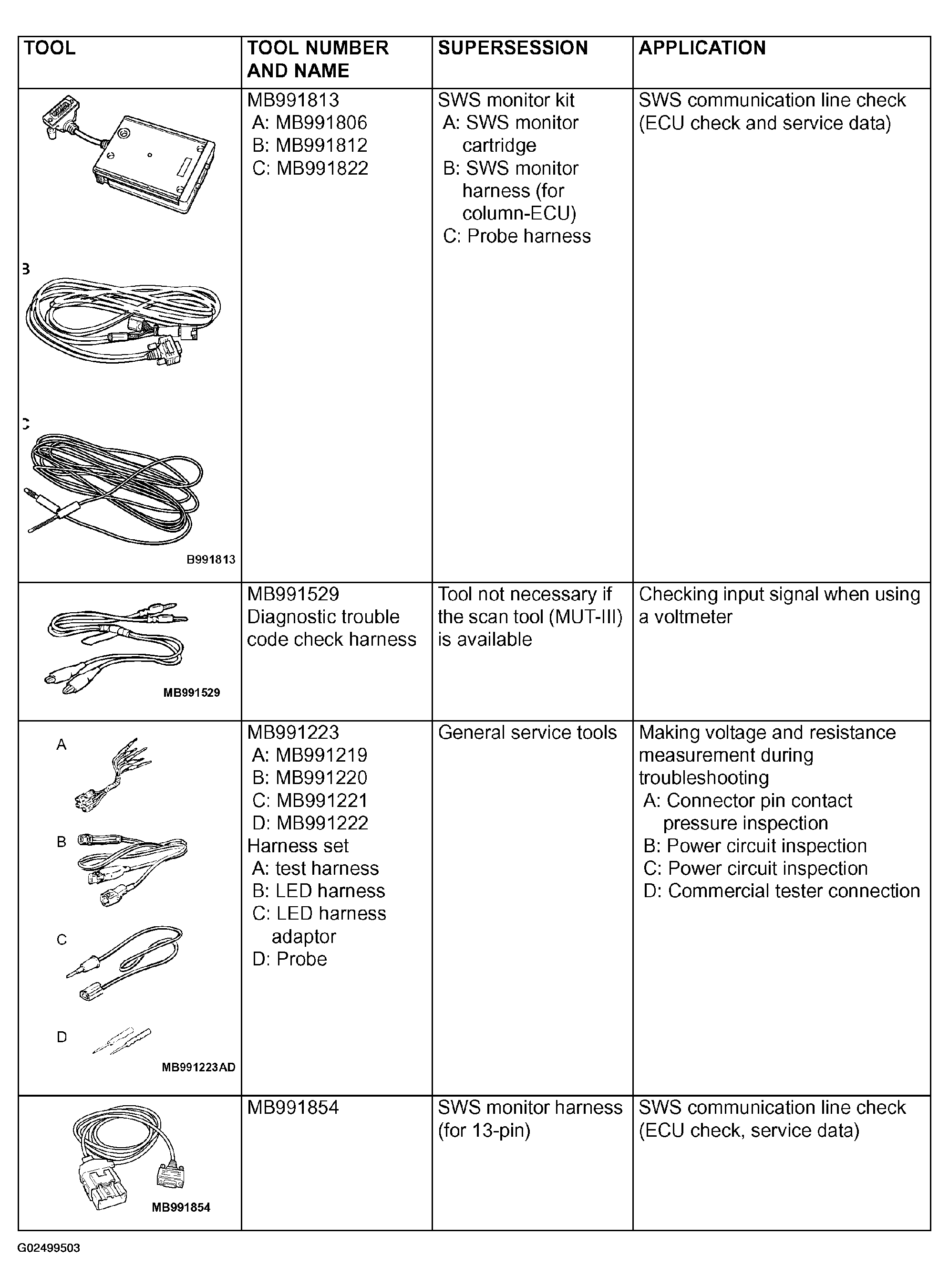 G02499503