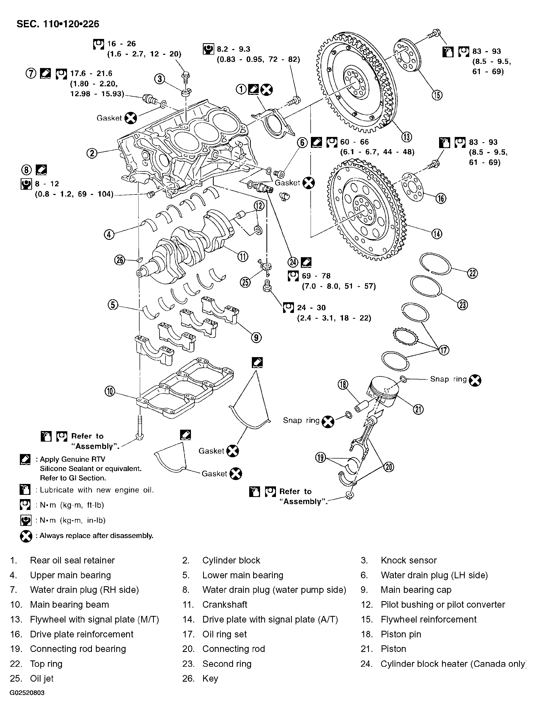 G02520803