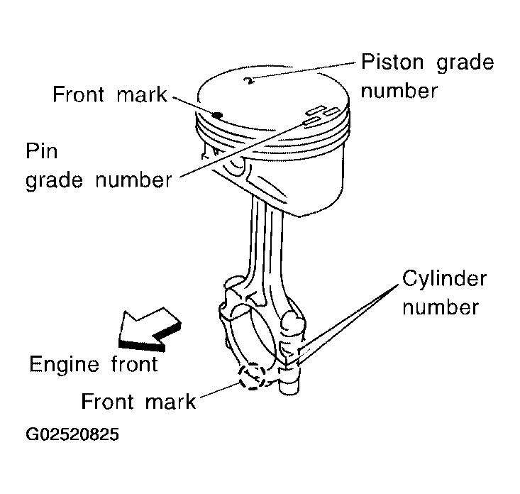 G02520825
