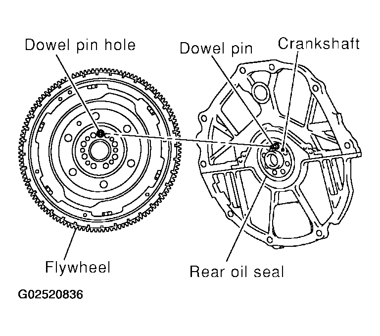 G02520836