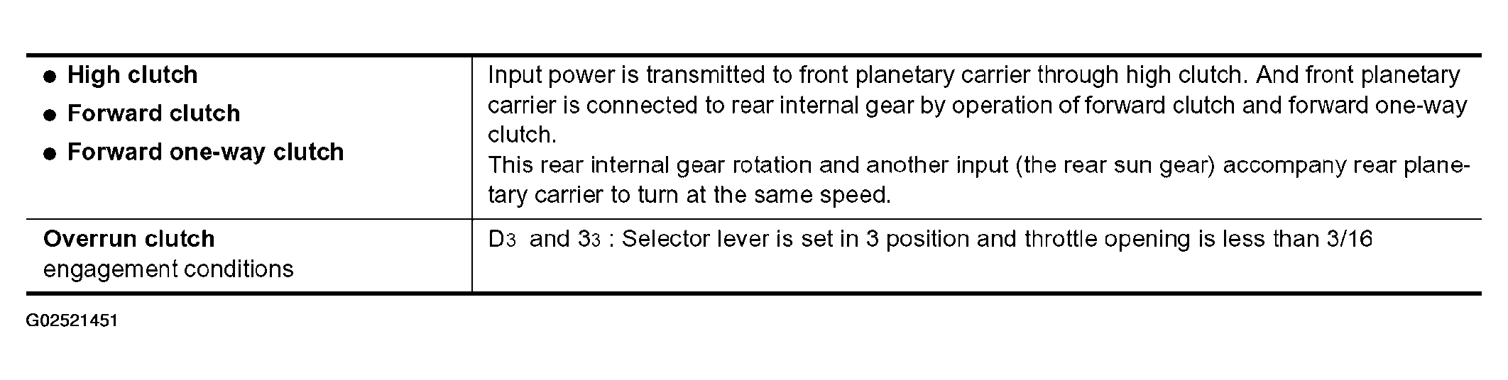 G02521451