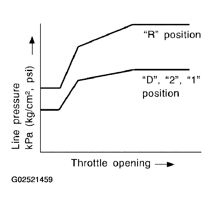 G02521459