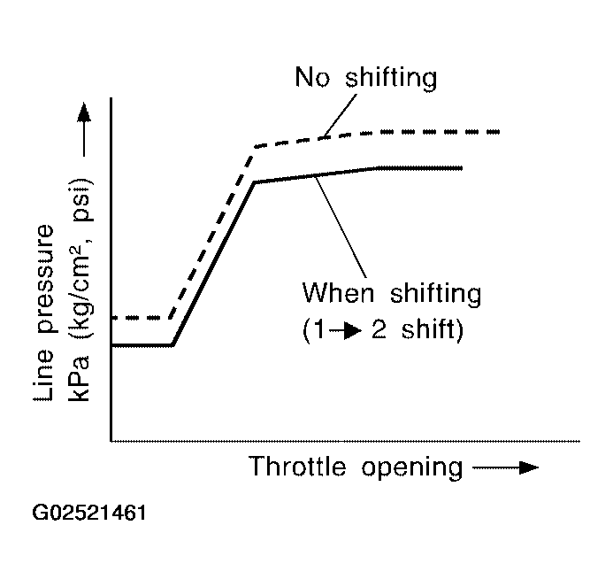 G02521461