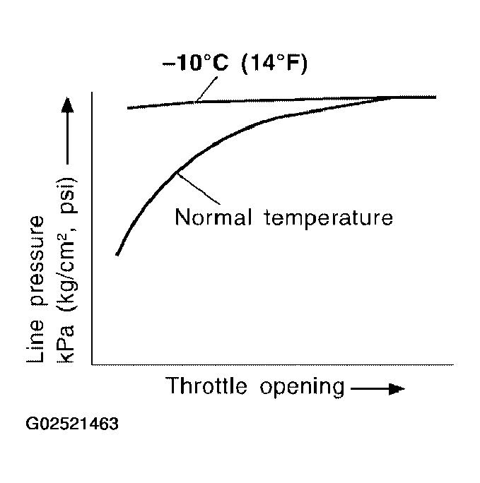 G02521463