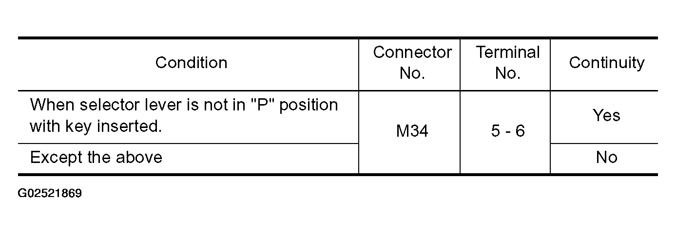 G02521869