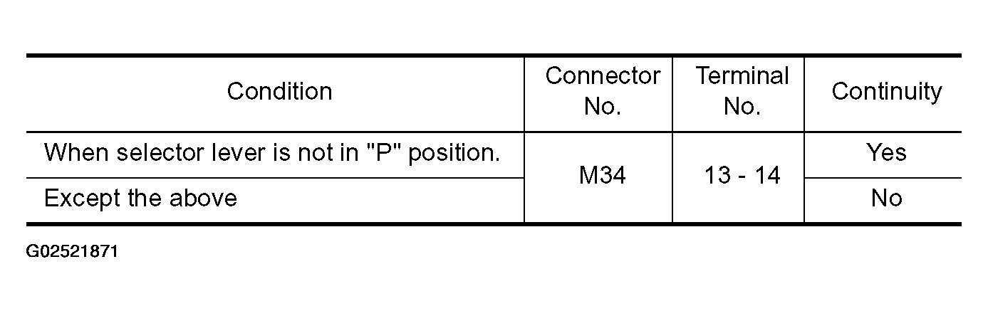G02521871
