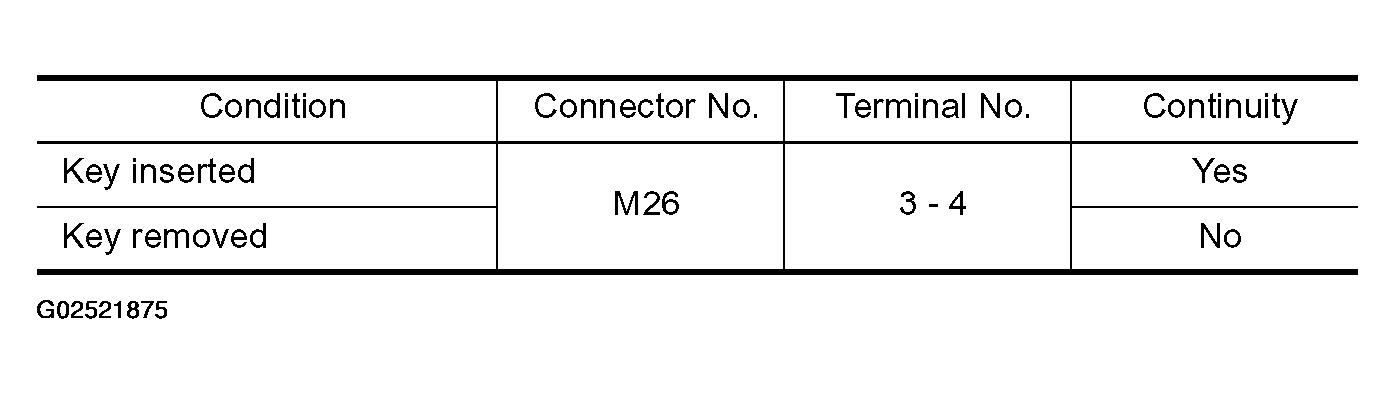 G02521875