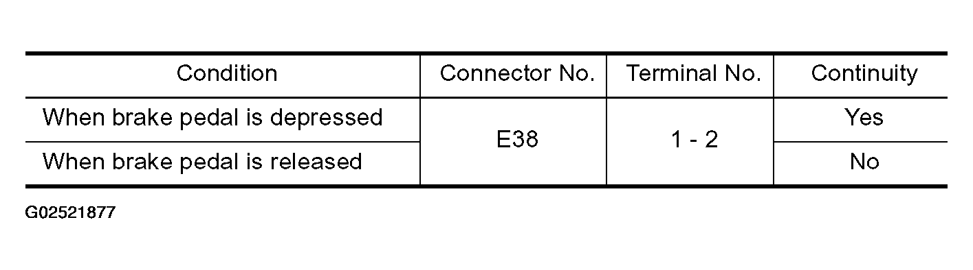 G02521877