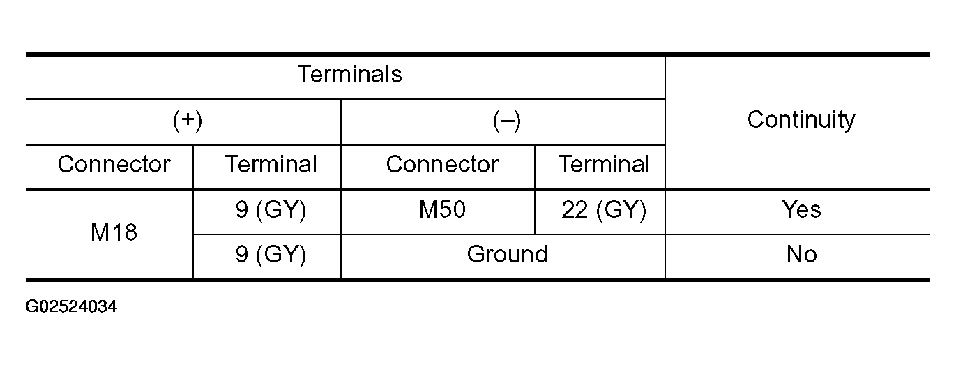G02524034