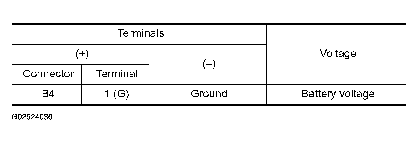 G02524036