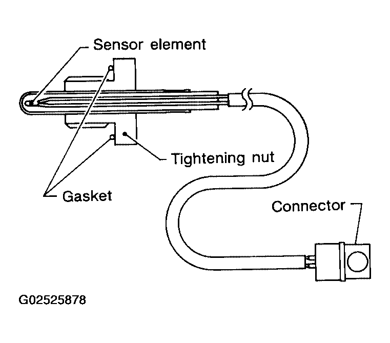 G02525878