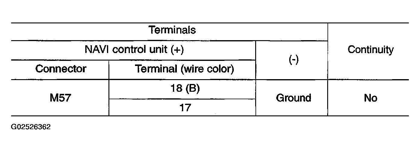 G02526362