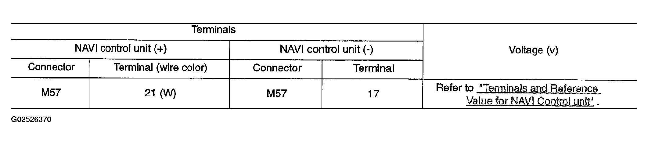 G02526370