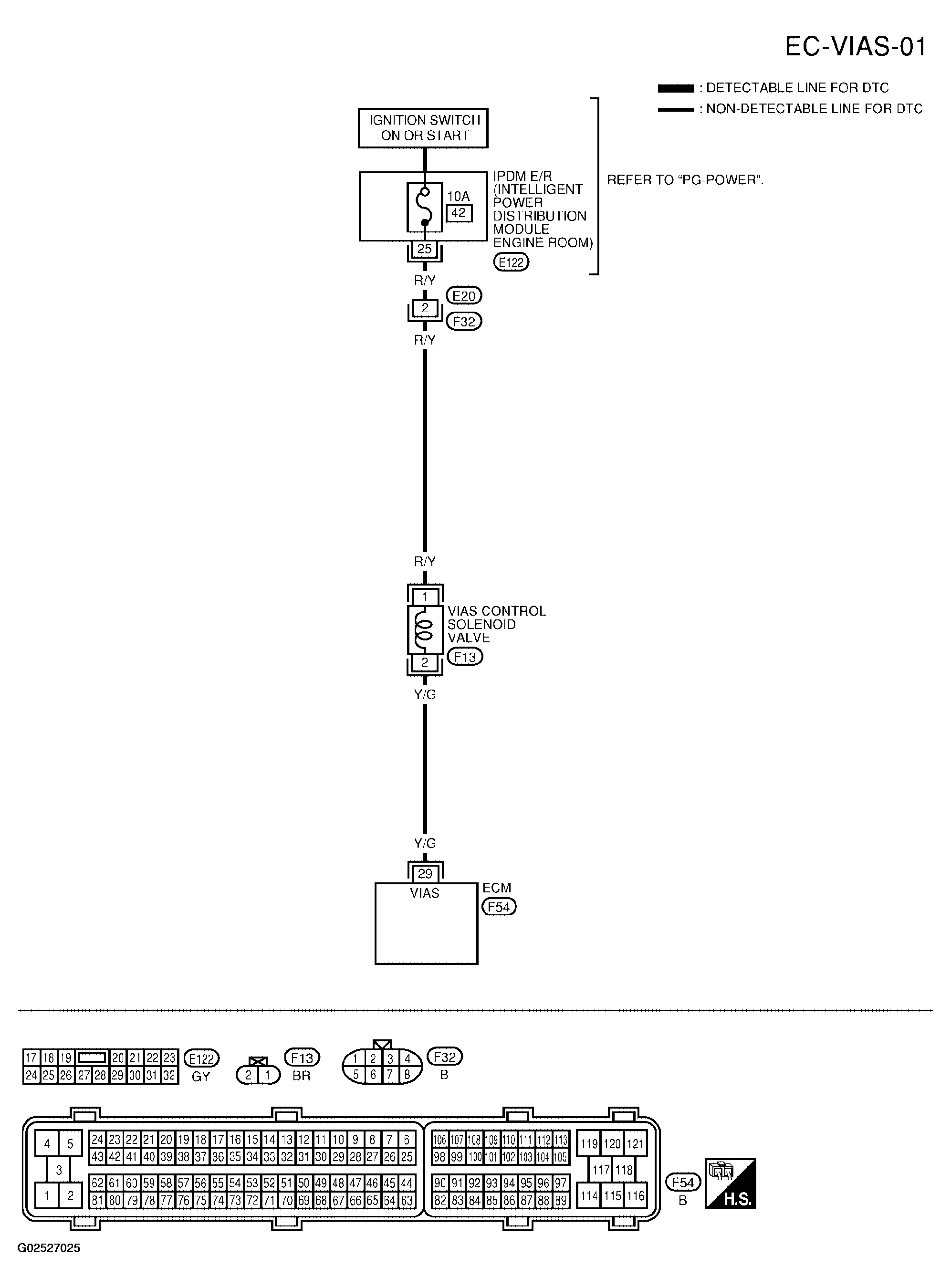 G02527025