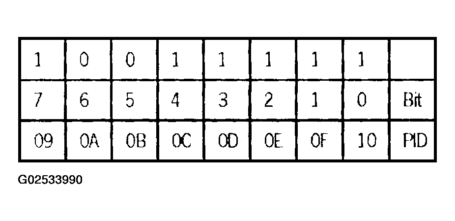 G02533990