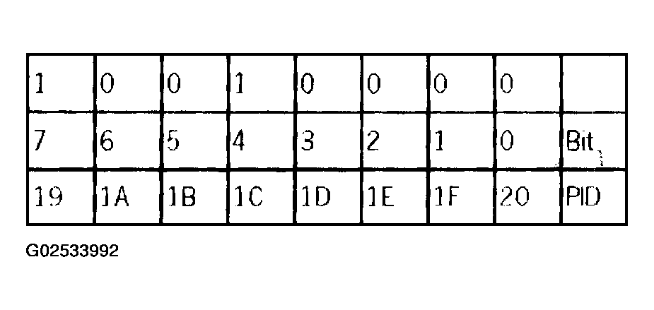 G02533992