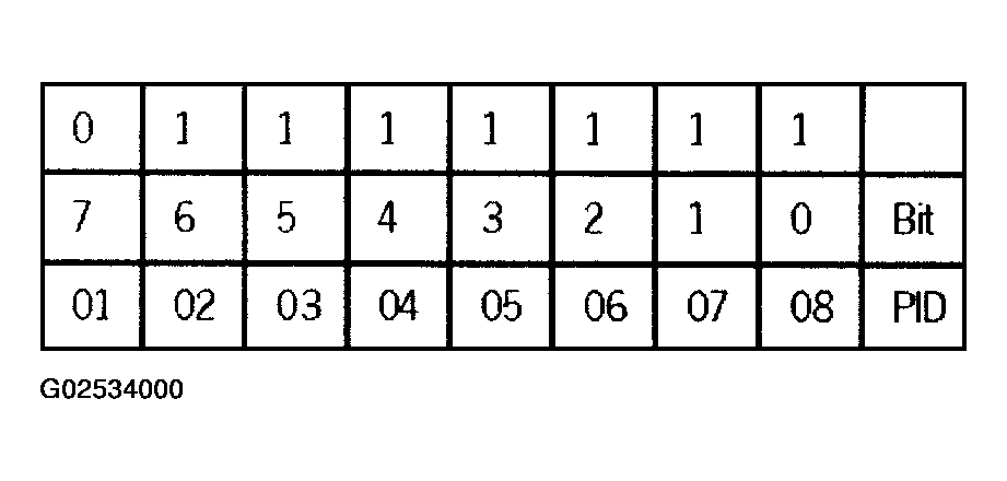 G02534000