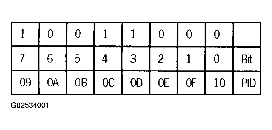 G02534001