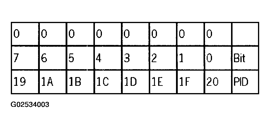 G02534003
