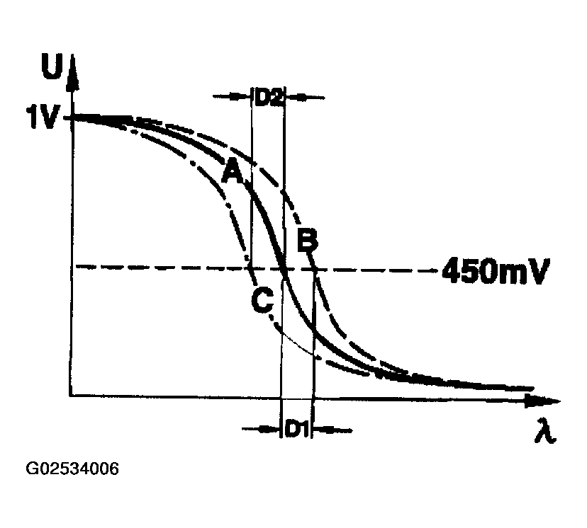 G02534006