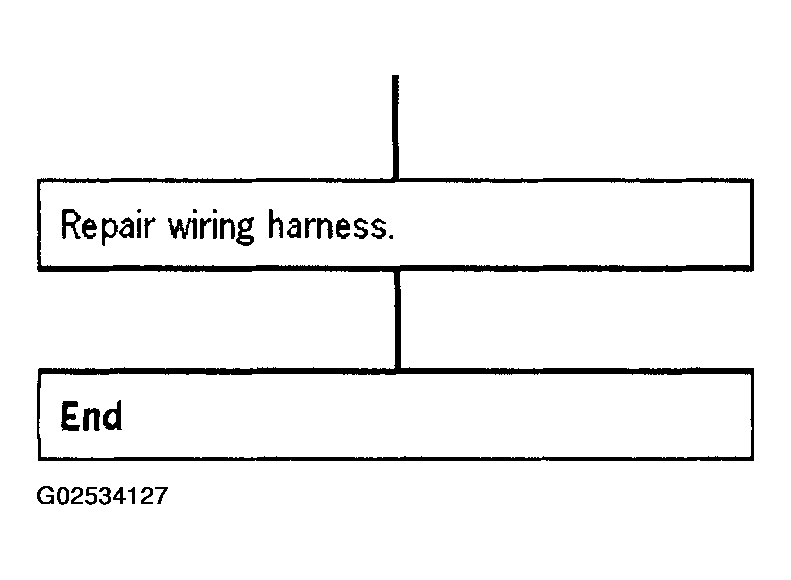 G02534127