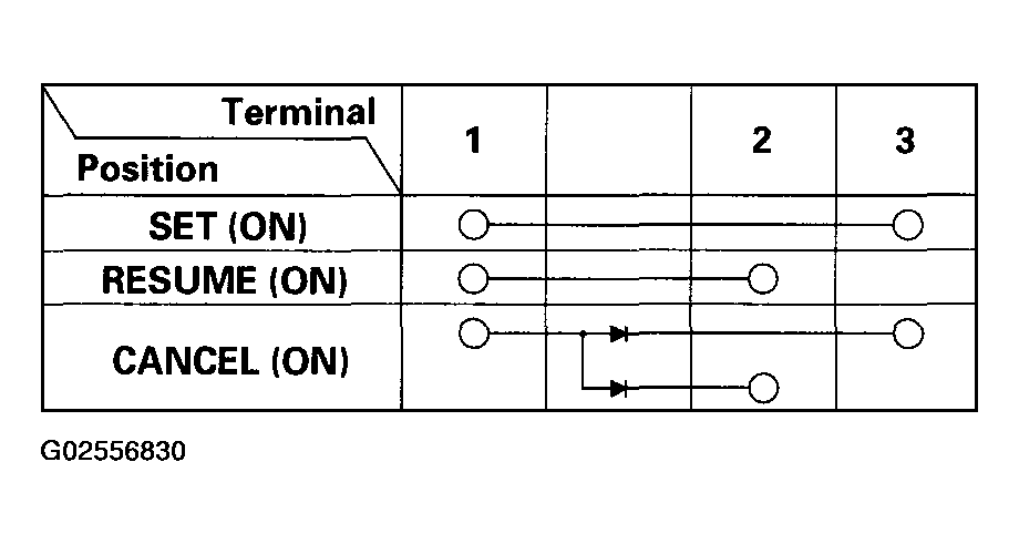 G02556830