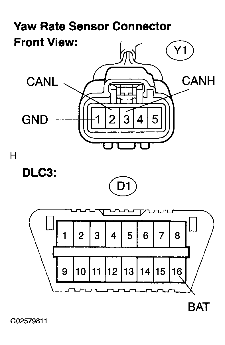 G02579811