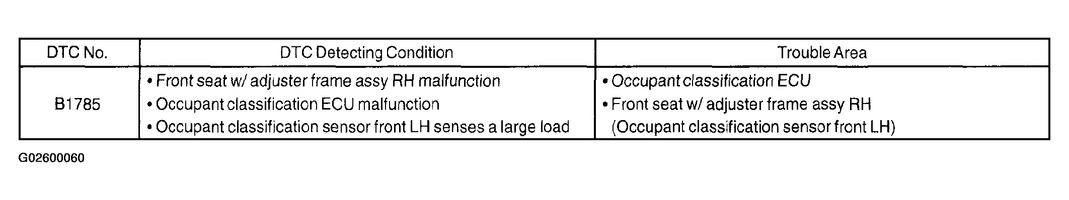 G02600060