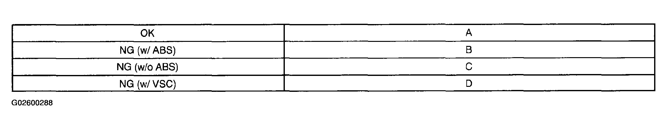 G02600288