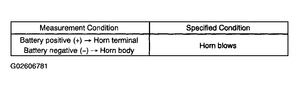 G02606781