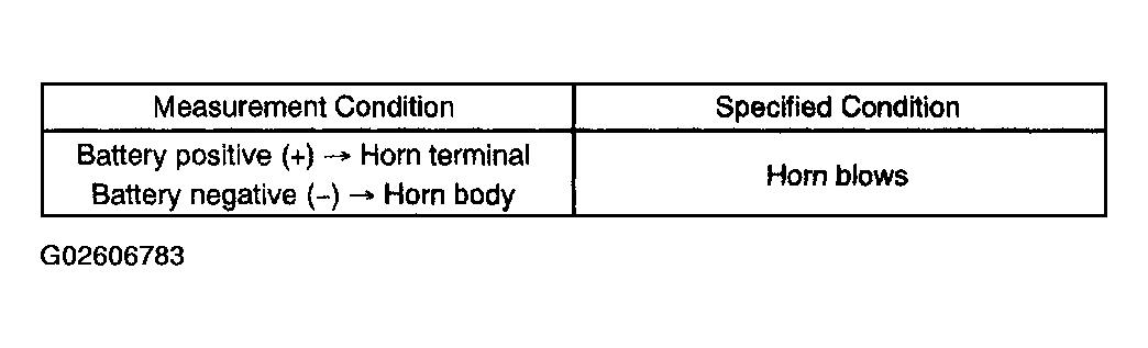 G02606783