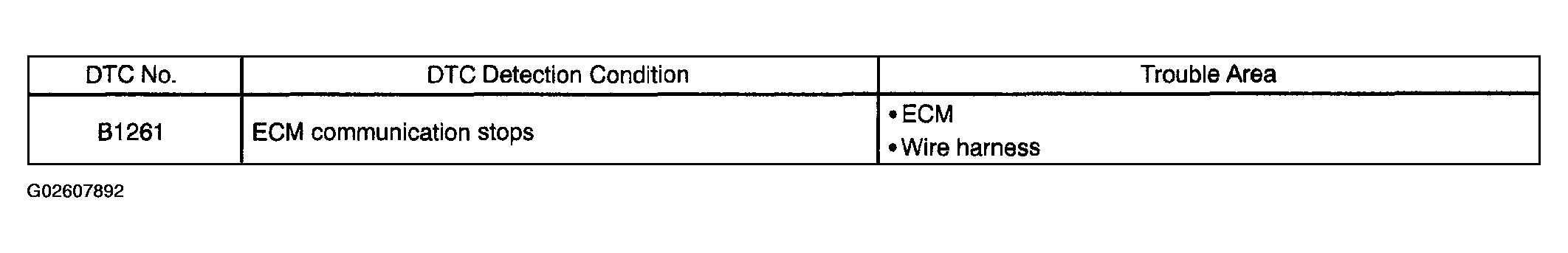 G02607892
