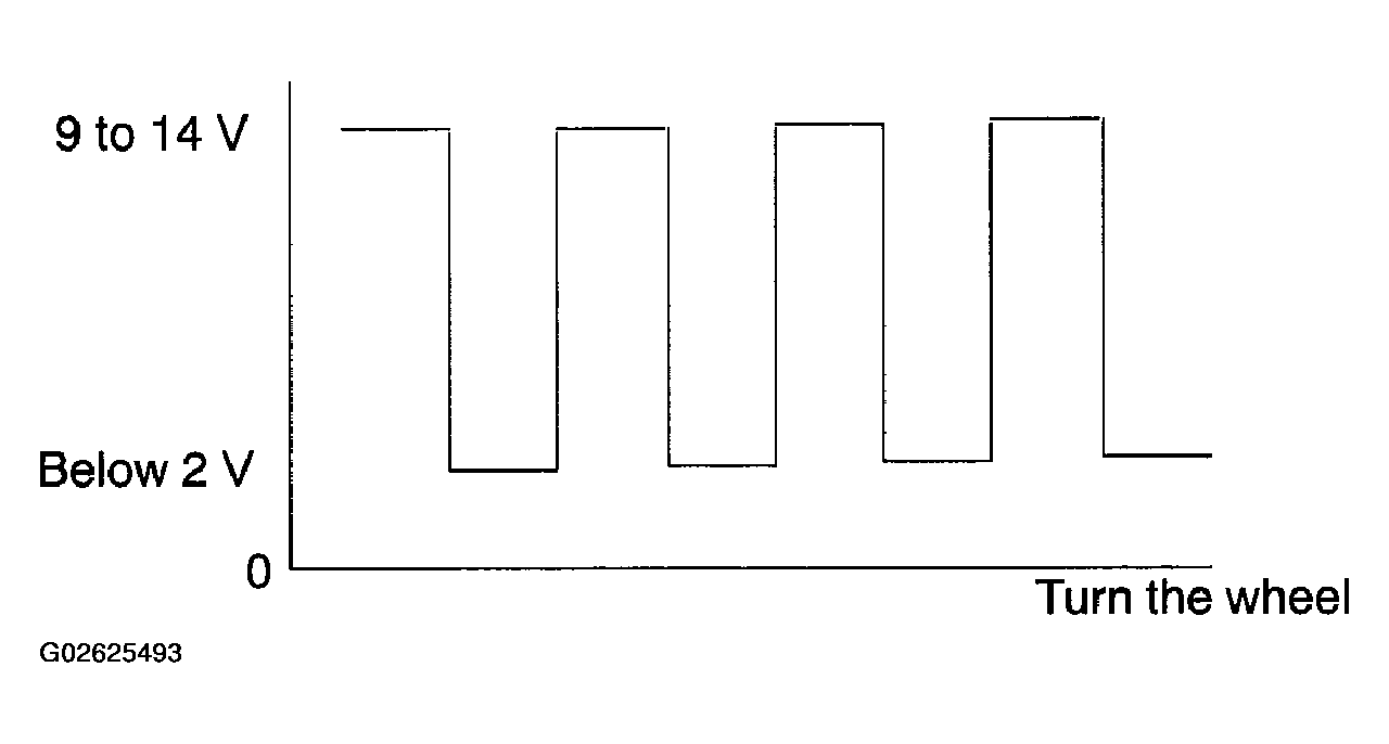 G02625493