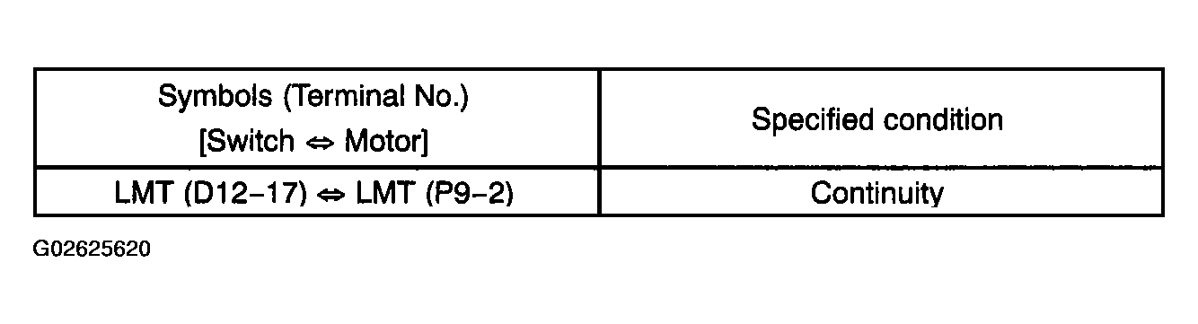 G02625620