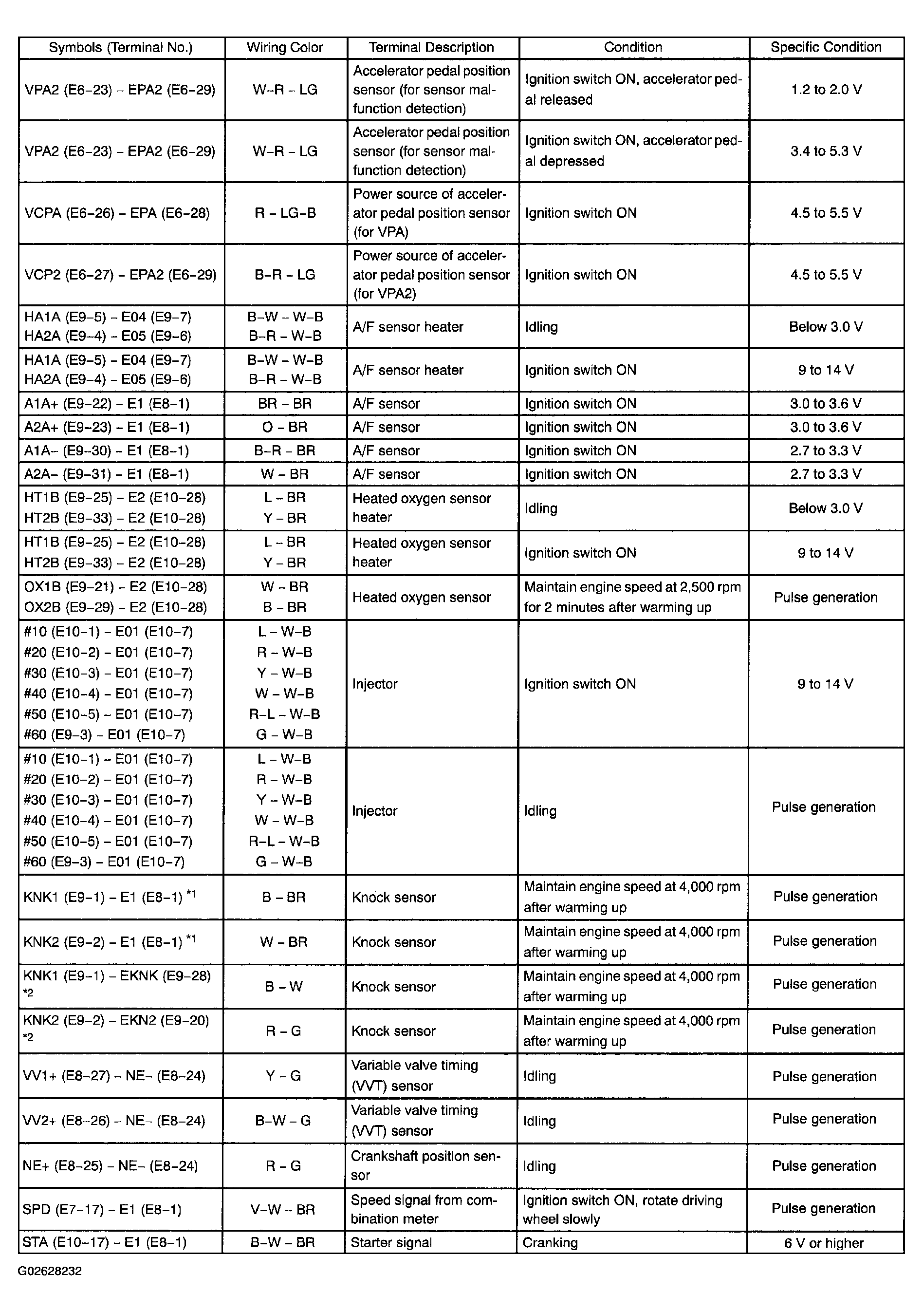 G02628232