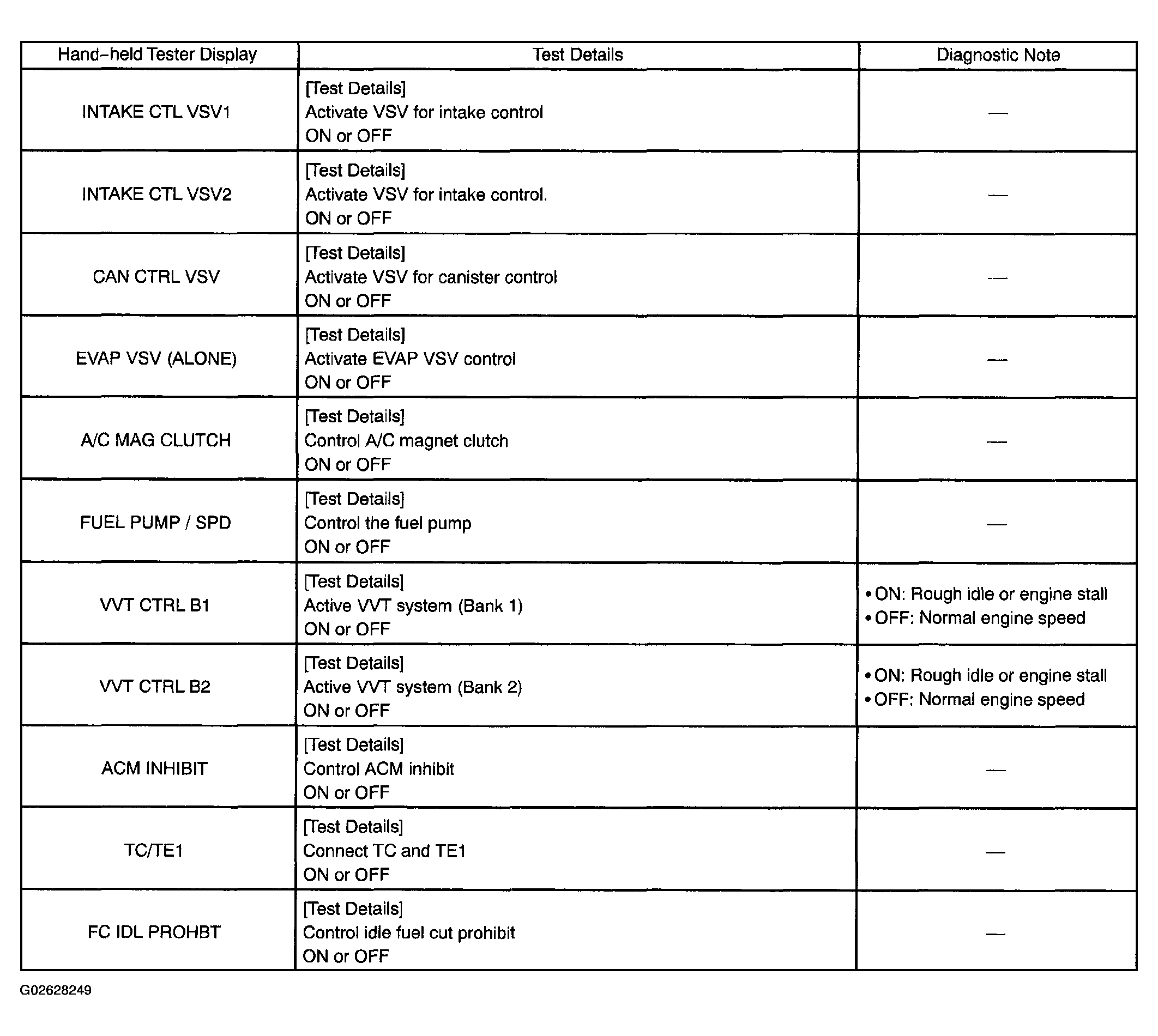G02628249