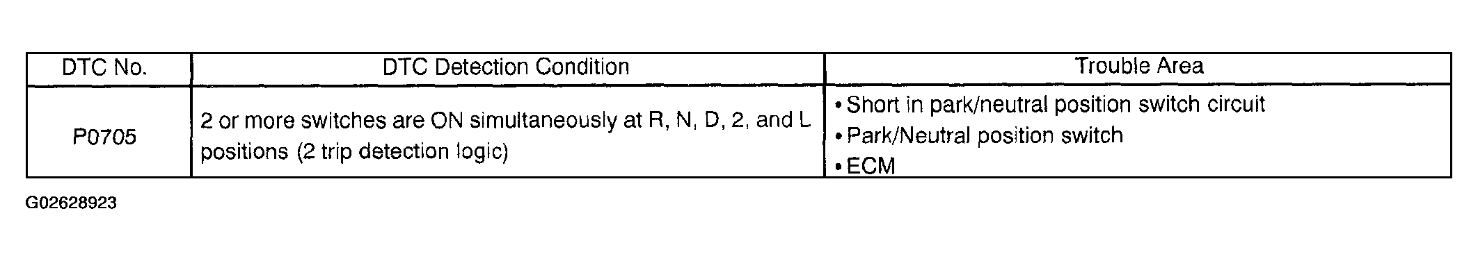 G02628923