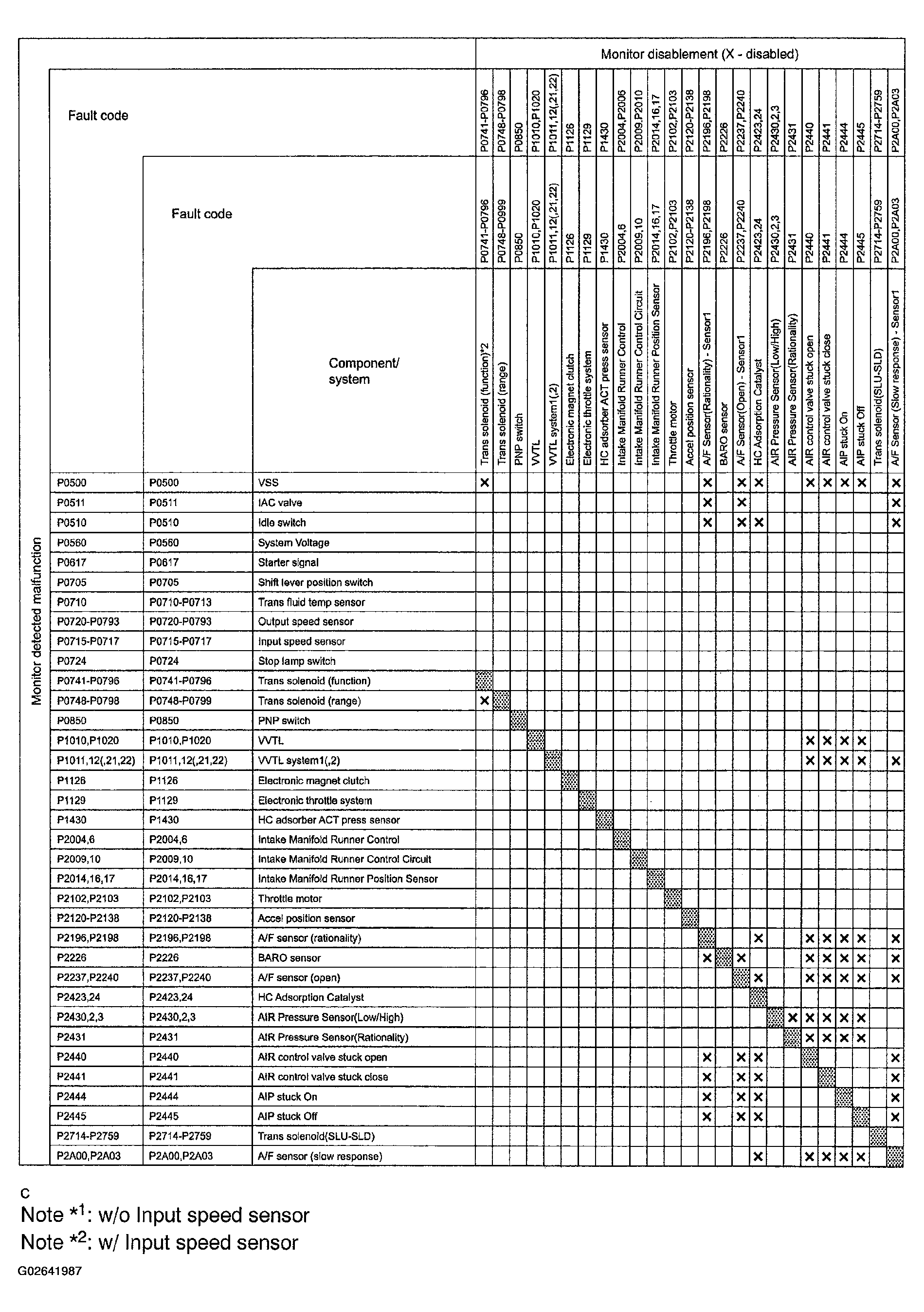 G02641987